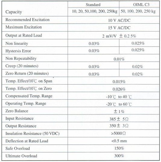 CELTRON HBB称重传感器技术参数